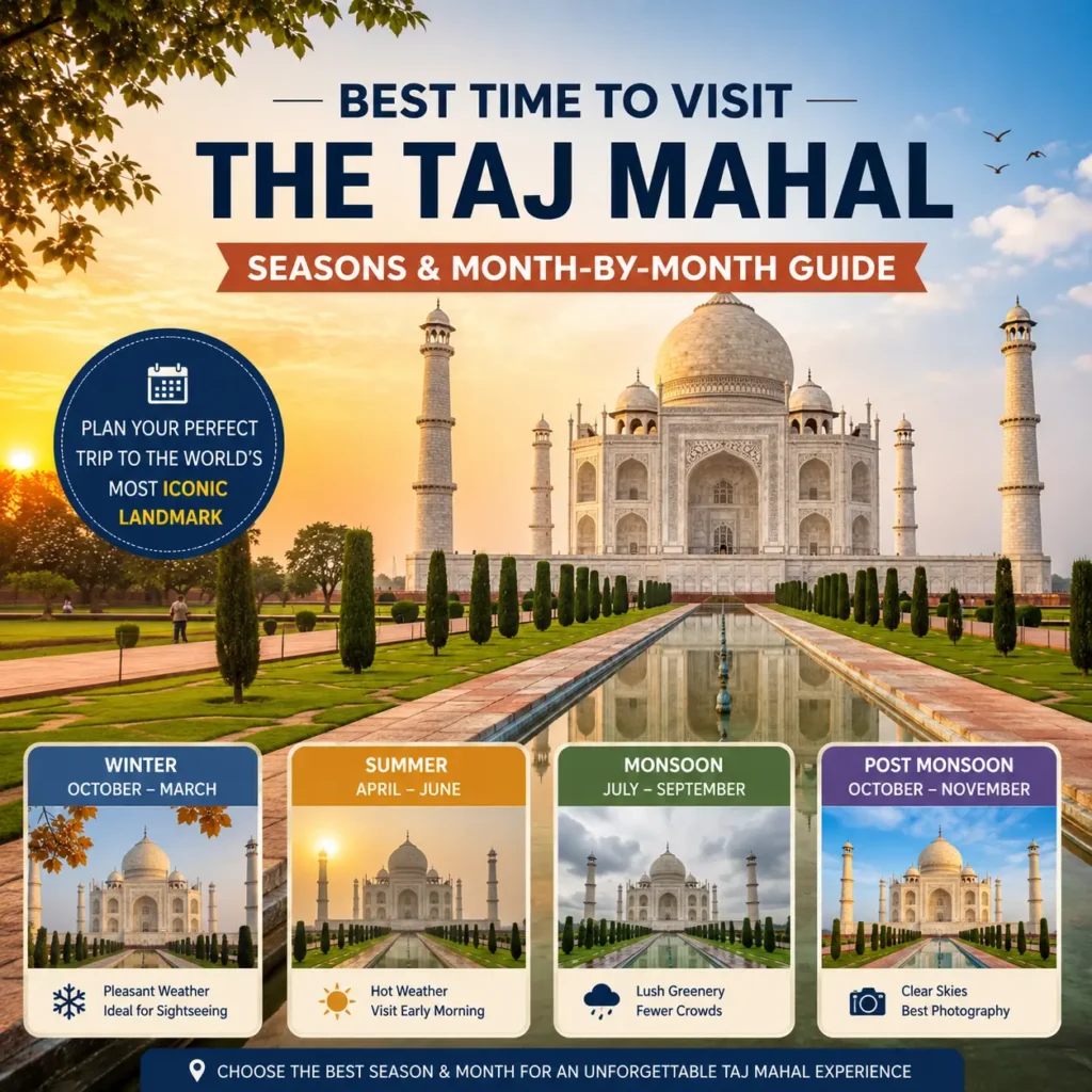Best time to Visit the Taj Mahal, Agra